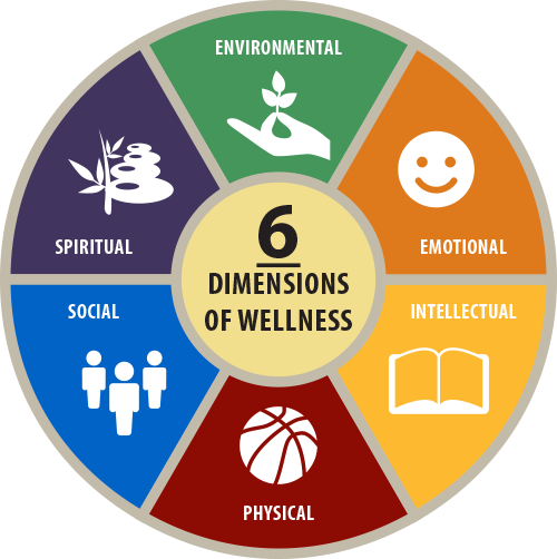 wellness%20wheel wellness%20wheel